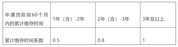 网上配资平台开户炒股 不设户籍限制！上海出台灵活就业人员住房公积金“新政”