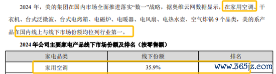炒股配资平台技巧 美的和格力，都说自己是“空调第一名”