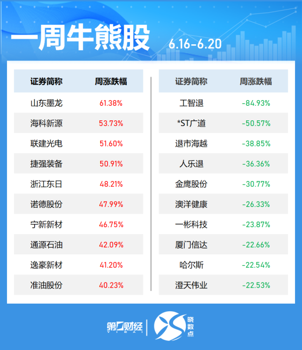 实盘配资公司查询 道指涨超1%